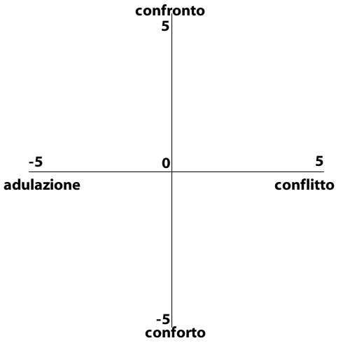 Amore cartesiano Amore cartesiano